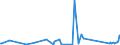 CN 84122920 /Exports /Unit = Prices (Euro/ton) /Partner: Burkina Faso /Reporter: Eur27_2020 /84122920:Hydraulic Systems Powered Using Hydraulic Fluid Power Motors (Excl. Hydraulic Power Engines and Motors, Linear Acting[cylinders])