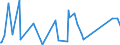 CN 84122920 /Exports /Unit = Prices (Euro/ton) /Partner: Cape Verde /Reporter: Eur27_2020 /84122920:Hydraulic Systems Powered Using Hydraulic Fluid Power Motors (Excl. Hydraulic Power Engines and Motors, Linear Acting[cylinders])