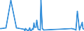 CN 84122920 /Exports /Unit = Prices (Euro/ton) /Partner: Guinea /Reporter: Eur27_2020 /84122920:Hydraulic Systems Powered Using Hydraulic Fluid Power Motors (Excl. Hydraulic Power Engines and Motors, Linear Acting[cylinders])