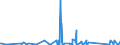 CN 84122920 /Exports /Unit = Prices (Euro/ton) /Partner: Gabon /Reporter: Eur27_2020 /84122920:Hydraulic Systems Powered Using Hydraulic Fluid Power Motors (Excl. Hydraulic Power Engines and Motors, Linear Acting[cylinders])