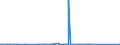 CN 84122920 /Exports /Unit = Prices (Euro/ton) /Partner: Congo /Reporter: Eur27_2020 /84122920:Hydraulic Systems Powered Using Hydraulic Fluid Power Motors (Excl. Hydraulic Power Engines and Motors, Linear Acting[cylinders])