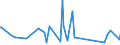 CN 84122920 /Exports /Unit = Prices (Euro/ton) /Partner: Congo (Dem. Rep.) /Reporter: Eur27_2020 /84122920:Hydraulic Systems Powered Using Hydraulic Fluid Power Motors (Excl. Hydraulic Power Engines and Motors, Linear Acting[cylinders])