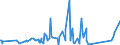 CN 84122920 /Exports /Unit = Prices (Euro/ton) /Partner: Kenya /Reporter: Eur27_2020 /84122920:Hydraulic Systems Powered Using Hydraulic Fluid Power Motors (Excl. Hydraulic Power Engines and Motors, Linear Acting[cylinders])