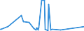 CN 84122920 /Exports /Unit = Prices (Euro/ton) /Partner: Uganda /Reporter: Eur27_2020 /84122920:Hydraulic Systems Powered Using Hydraulic Fluid Power Motors (Excl. Hydraulic Power Engines and Motors, Linear Acting[cylinders])
