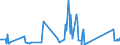 CN 84122920 /Exports /Unit = Prices (Euro/ton) /Partner: Tanzania /Reporter: Eur27_2020 /84122920:Hydraulic Systems Powered Using Hydraulic Fluid Power Motors (Excl. Hydraulic Power Engines and Motors, Linear Acting[cylinders])
