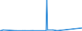 CN 84122920 /Exports /Unit = Prices (Euro/ton) /Partner: Seychelles /Reporter: Eur27_2020 /84122920:Hydraulic Systems Powered Using Hydraulic Fluid Power Motors (Excl. Hydraulic Power Engines and Motors, Linear Acting[cylinders])