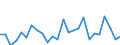 KN 84122981 /Exporte /Einheit = Preise (Euro/Tonne) /Partnerland: Ver.koenigreich(Ohne Nordirland) /Meldeland: Eur27_2020 /84122981:Hydromotoren (Ausg. Linear Arbeitend [arbeitszylinder] Sowie Hydrosysteme)
