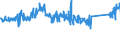 KN 84122981 /Exporte /Einheit = Preise (Euro/Tonne) /Partnerland: Schweden /Meldeland: Eur27_2020 /84122981:Hydromotoren (Ausg. Linear Arbeitend [arbeitszylinder] Sowie Hydrosysteme)