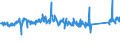 KN 84122981 /Exporte /Einheit = Preise (Euro/Tonne) /Partnerland: Oesterreich /Meldeland: Eur27_2020 /84122981:Hydromotoren (Ausg. Linear Arbeitend [arbeitszylinder] Sowie Hydrosysteme)