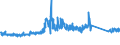 KN 84122981 /Exporte /Einheit = Preise (Euro/Tonne) /Partnerland: Schweiz /Meldeland: Eur27_2020 /84122981:Hydromotoren (Ausg. Linear Arbeitend [arbeitszylinder] Sowie Hydrosysteme)