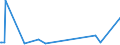 KN 84122981 /Exporte /Einheit = Preise (Euro/Tonne) /Partnerland: Andorra /Meldeland: Eur27_2020 /84122981:Hydromotoren (Ausg. Linear Arbeitend [arbeitszylinder] Sowie Hydrosysteme)