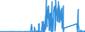 KN 84122981 /Exporte /Einheit = Preise (Euro/Tonne) /Partnerland: Malta /Meldeland: Eur27_2020 /84122981:Hydromotoren (Ausg. Linear Arbeitend [arbeitszylinder] Sowie Hydrosysteme)