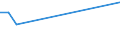 KN 84122981 /Exporte /Einheit = Preise (Euro/Tonne) /Partnerland: San Marino /Meldeland: Eur25 /84122981:Hydromotoren (Ausg. Linear Arbeitend [arbeitszylinder] Sowie Hydrosysteme)