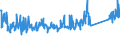 KN 84122981 /Exporte /Einheit = Preise (Euro/Tonne) /Partnerland: Tuerkei /Meldeland: Eur27_2020 /84122981:Hydromotoren (Ausg. Linear Arbeitend [arbeitszylinder] Sowie Hydrosysteme)
