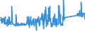 KN 84122981 /Exporte /Einheit = Preise (Euro/Tonne) /Partnerland: Estland /Meldeland: Eur27_2020 /84122981:Hydromotoren (Ausg. Linear Arbeitend [arbeitszylinder] Sowie Hydrosysteme)