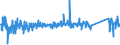 KN 84122981 /Exporte /Einheit = Preise (Euro/Tonne) /Partnerland: Lettland /Meldeland: Eur27_2020 /84122981:Hydromotoren (Ausg. Linear Arbeitend [arbeitszylinder] Sowie Hydrosysteme)