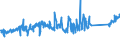 KN 84122981 /Exporte /Einheit = Preise (Euro/Tonne) /Partnerland: Polen /Meldeland: Eur27_2020 /84122981:Hydromotoren (Ausg. Linear Arbeitend [arbeitszylinder] Sowie Hydrosysteme)