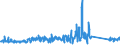 KN 84122981 /Exporte /Einheit = Preise (Euro/Tonne) /Partnerland: Ungarn /Meldeland: Eur27_2020 /84122981:Hydromotoren (Ausg. Linear Arbeitend [arbeitszylinder] Sowie Hydrosysteme)