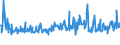 KN 84122981 /Exporte /Einheit = Preise (Euro/Tonne) /Partnerland: Weissrussland /Meldeland: Eur27_2020 /84122981:Hydromotoren (Ausg. Linear Arbeitend [arbeitszylinder] Sowie Hydrosysteme)