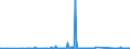 KN 84122981 /Exporte /Einheit = Preise (Euro/Tonne) /Partnerland: Moldau /Meldeland: Eur27_2020 /84122981:Hydromotoren (Ausg. Linear Arbeitend [arbeitszylinder] Sowie Hydrosysteme)