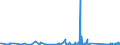 KN 84122981 /Exporte /Einheit = Preise (Euro/Tonne) /Partnerland: Georgien /Meldeland: Eur27_2020 /84122981:Hydromotoren (Ausg. Linear Arbeitend [arbeitszylinder] Sowie Hydrosysteme)