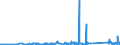 KN 84122981 /Exporte /Einheit = Preise (Euro/Tonne) /Partnerland: Aserbaidschan /Meldeland: Eur27_2020 /84122981:Hydromotoren (Ausg. Linear Arbeitend [arbeitszylinder] Sowie Hydrosysteme)