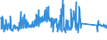 KN 84122981 /Exporte /Einheit = Preise (Euro/Tonne) /Partnerland: Slowenien /Meldeland: Eur27_2020 /84122981:Hydromotoren (Ausg. Linear Arbeitend [arbeitszylinder] Sowie Hydrosysteme)