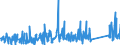 KN 84122981 /Exporte /Einheit = Preise (Euro/Tonne) /Partnerland: Marokko /Meldeland: Eur27_2020 /84122981:Hydromotoren (Ausg. Linear Arbeitend [arbeitszylinder] Sowie Hydrosysteme)