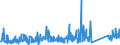 KN 84122981 /Exporte /Einheit = Preise (Euro/Tonne) /Partnerland: Aegypten /Meldeland: Eur27_2020 /84122981:Hydromotoren (Ausg. Linear Arbeitend [arbeitszylinder] Sowie Hydrosysteme)