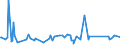 KN 84122981 /Exporte /Einheit = Preise (Euro/Tonne) /Partnerland: Sudan /Meldeland: Eur27_2020 /84122981:Hydromotoren (Ausg. Linear Arbeitend [arbeitszylinder] Sowie Hydrosysteme)