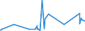 KN 84122981 /Exporte /Einheit = Preise (Euro/Tonne) /Partnerland: Tschad /Meldeland: Eur27_2020 /84122981:Hydromotoren (Ausg. Linear Arbeitend [arbeitszylinder] Sowie Hydrosysteme)