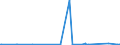 KN 84122981 /Exporte /Einheit = Preise (Euro/Tonne) /Partnerland: Kap Verde /Meldeland: Eur27_2020 /84122981:Hydromotoren (Ausg. Linear Arbeitend [arbeitszylinder] Sowie Hydrosysteme)