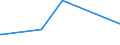 KN 84122981 /Exporte /Einheit = Preise (Euro/Tonne) /Partnerland: Guinea-biss. /Meldeland: Eur27_2020 /84122981:Hydromotoren (Ausg. Linear Arbeitend [arbeitszylinder] Sowie Hydrosysteme)