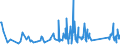 KN 84122981 /Exporte /Einheit = Preise (Euro/Tonne) /Partnerland: Guinea /Meldeland: Eur27_2020 /84122981:Hydromotoren (Ausg. Linear Arbeitend [arbeitszylinder] Sowie Hydrosysteme)