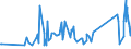 KN 84122981 /Exporte /Einheit = Preise (Euro/Tonne) /Partnerland: Sierra Leone /Meldeland: Eur27_2020 /84122981:Hydromotoren (Ausg. Linear Arbeitend [arbeitszylinder] Sowie Hydrosysteme)