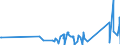 KN 84122981 /Exporte /Einheit = Preise (Euro/Tonne) /Partnerland: Liberia /Meldeland: Eur27_2020 /84122981:Hydromotoren (Ausg. Linear Arbeitend [arbeitszylinder] Sowie Hydrosysteme)