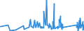 KN 84122981 /Exporte /Einheit = Preise (Euro/Tonne) /Partnerland: Elfenbeink. /Meldeland: Eur27_2020 /84122981:Hydromotoren (Ausg. Linear Arbeitend [arbeitszylinder] Sowie Hydrosysteme)