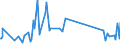 KN 84122981 /Exporte /Einheit = Preise (Euro/Tonne) /Partnerland: Togo /Meldeland: Eur27_2020 /84122981:Hydromotoren (Ausg. Linear Arbeitend [arbeitszylinder] Sowie Hydrosysteme)