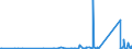 KN 84122981 /Exporte /Einheit = Preise (Euro/Tonne) /Partnerland: Kamerun /Meldeland: Eur27_2020 /84122981:Hydromotoren (Ausg. Linear Arbeitend [arbeitszylinder] Sowie Hydrosysteme)