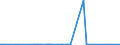KN 84122981 /Exporte /Einheit = Preise (Euro/Tonne) /Partnerland: Aequat.guin. /Meldeland: Eur27_2020 /84122981:Hydromotoren (Ausg. Linear Arbeitend [arbeitszylinder] Sowie Hydrosysteme)