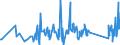 KN 84122981 /Exporte /Einheit = Preise (Euro/Tonne) /Partnerland: Dem. Rep. Kongo /Meldeland: Eur27_2020 /84122981:Hydromotoren (Ausg. Linear Arbeitend [arbeitszylinder] Sowie Hydrosysteme)