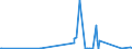 KN 84122981 /Exporte /Einheit = Preise (Euro/Tonne) /Partnerland: Ruanda /Meldeland: Eur27_2020 /84122981:Hydromotoren (Ausg. Linear Arbeitend [arbeitszylinder] Sowie Hydrosysteme)