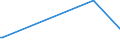 KN 84122981 /Exporte /Einheit = Preise (Euro/Tonne) /Partnerland: Burundi /Meldeland: Eur27_2020 /84122981:Hydromotoren (Ausg. Linear Arbeitend [arbeitszylinder] Sowie Hydrosysteme)