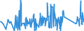 KN 84122981 /Exporte /Einheit = Preise (Euro/Tonne) /Partnerland: Angola /Meldeland: Eur27_2020 /84122981:Hydromotoren (Ausg. Linear Arbeitend [arbeitszylinder] Sowie Hydrosysteme)
