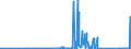 KN 84122981 /Exporte /Einheit = Preise (Euro/Tonne) /Partnerland: Aethiopien /Meldeland: Eur27_2020 /84122981:Hydromotoren (Ausg. Linear Arbeitend [arbeitszylinder] Sowie Hydrosysteme)