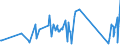 KN 84122981 /Exporte /Einheit = Preise (Euro/Tonne) /Partnerland: Eritrea /Meldeland: Eur27_2020 /84122981:Hydromotoren (Ausg. Linear Arbeitend [arbeitszylinder] Sowie Hydrosysteme)