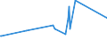 KN 84122981 /Exporte /Einheit = Preise (Euro/Tonne) /Partnerland: Dschibuti /Meldeland: Eur27_2020 /84122981:Hydromotoren (Ausg. Linear Arbeitend [arbeitszylinder] Sowie Hydrosysteme)