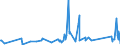 KN 84122981 /Exporte /Einheit = Preise (Euro/Tonne) /Partnerland: Uganda /Meldeland: Eur27_2020 /84122981:Hydromotoren (Ausg. Linear Arbeitend [arbeitszylinder] Sowie Hydrosysteme)