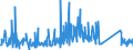 KN 84122989 /Exporte /Einheit = Preise (Euro/Tonne) /Partnerland: Portugal /Meldeland: Eur27_2020 /84122989:Wasserkraftmaschinen (Ausg. Linear Arbeitend [arbeitszylinder], Hydrosysteme, Hydromotoren, Wasserturbinen und Wasserräder der Pos. 8410 Sowie Dampfturbinen)