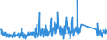 KN 84122989 /Exporte /Einheit = Preise (Euro/Tonne) /Partnerland: Spanien /Meldeland: Eur27_2020 /84122989:Wasserkraftmaschinen (Ausg. Linear Arbeitend [arbeitszylinder], Hydrosysteme, Hydromotoren, Wasserturbinen und Wasserräder der Pos. 8410 Sowie Dampfturbinen)